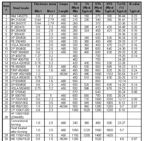 sheet metal plate|steel sheet grade chart.